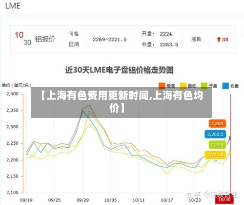 【上海有色费用更新时间,上海有色均价】-第2张图片