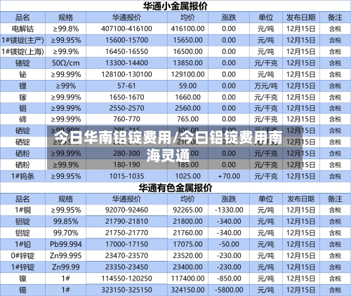 今日华南铝锭费用/今曰铝锭费用南海灵通