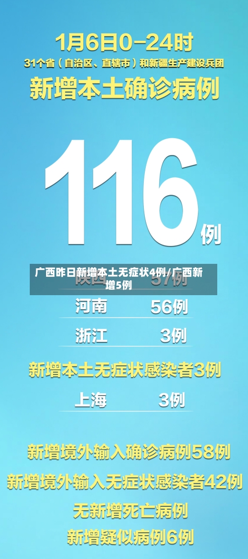 广西昨日新增本土无症状4例/广西新增5例-第2张图片