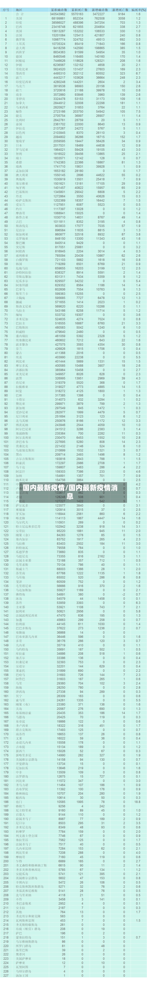 国内最新疫情/国内最新疫情消息