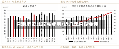白糖历史比较高费用/近几年白糖费用