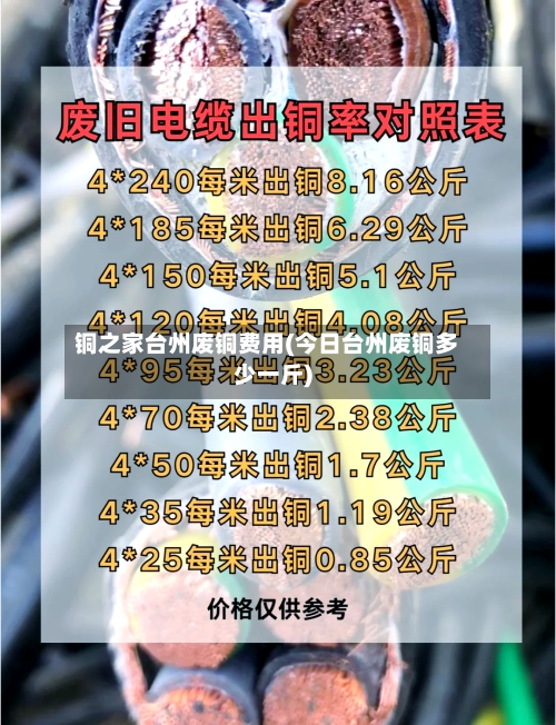 铜之家台州废铜费用(今日台州废铜多少一斤)