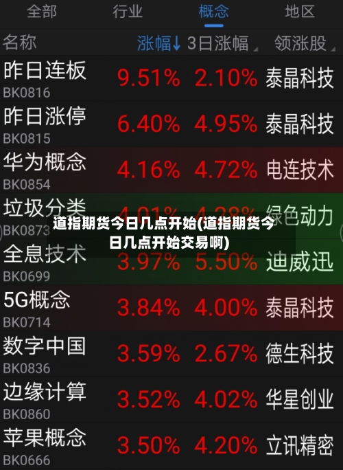道指期货今日几点开始(道指期货今日几点开始交易啊)-第2张图片