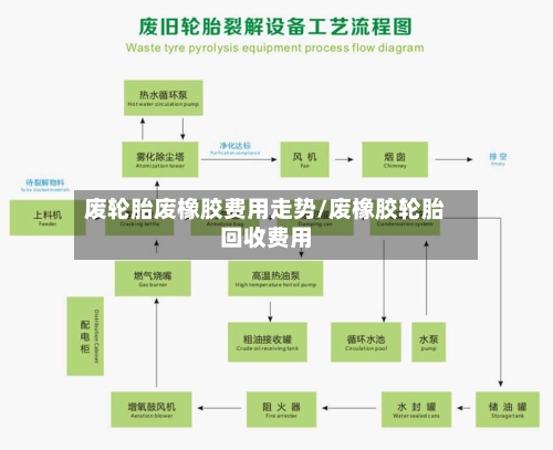 废轮胎废橡胶费用走势/废橡胶轮胎回收费用