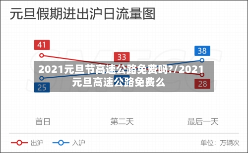 2021元旦节高速公路免费吗?/2021元旦高速公路免费么-第2张图片