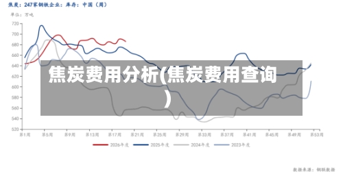 焦炭费用分析(焦炭费用查询)-第3张图片