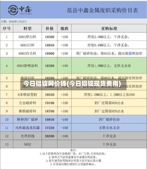 今日铝锭网价钱(今日铝锭现货费用)