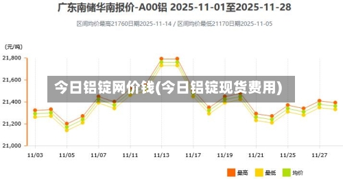 今日铝锭网价钱(今日铝锭现货费用)-第3张图片