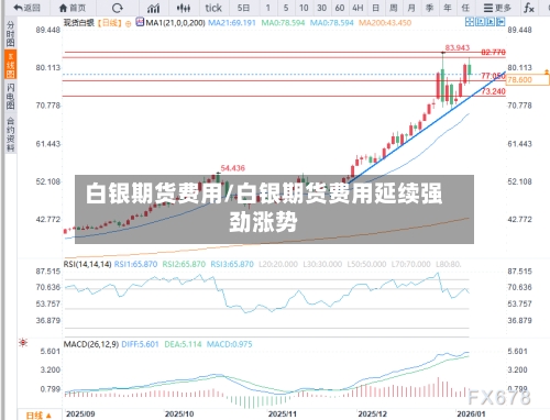 白银期货费用/白银期货费用延续强劲涨势-第2张图片