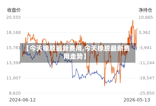 【今天橡胶最新费用,今天橡胶最新费用走势】