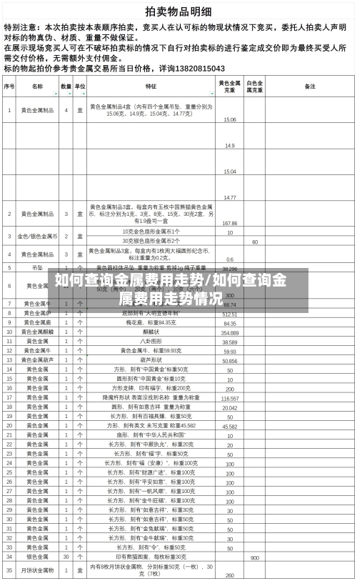 如何查询金属费用走势/如何查询金属费用走势情况-第3张图片