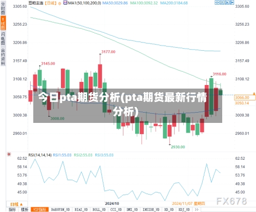 今日pta期货分析(pta期货最新行情分析)-第2张图片