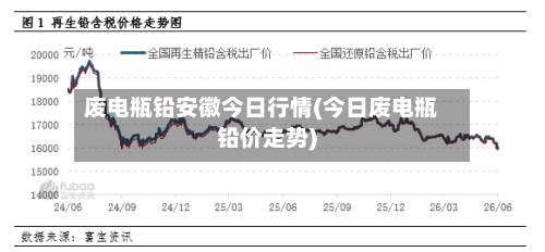 废电瓶铅安徽今日行情(今日废电瓶铅价走势)-第2张图片