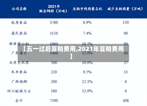 【五一过后豆粕费用,2021年豆粕费用】