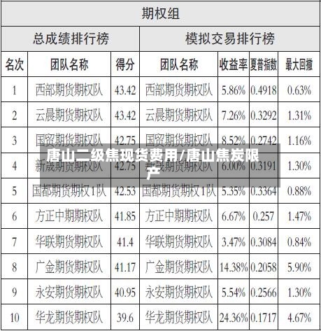 唐山二级焦现货费用/唐山焦炭限产