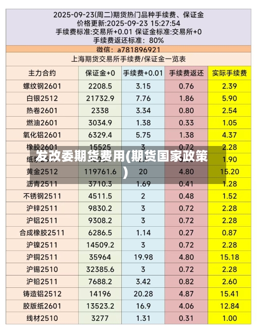 发改委期货费用(期货国家政策)-第3张图片