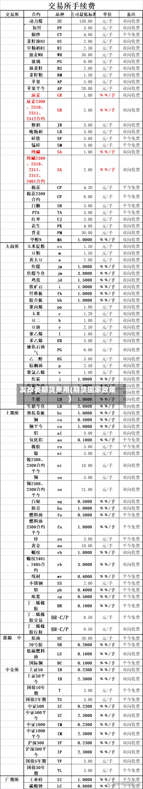 发改委期货费用(期货国家政策)-第2张图片