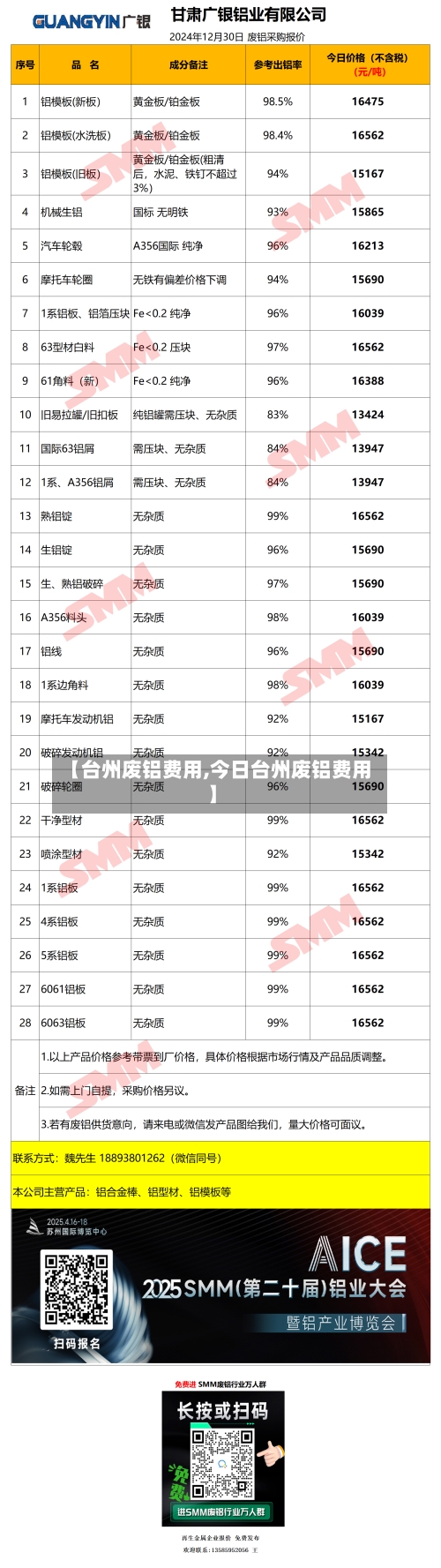 【台州废铝费用,今日台州废铝费用】-第2张图片