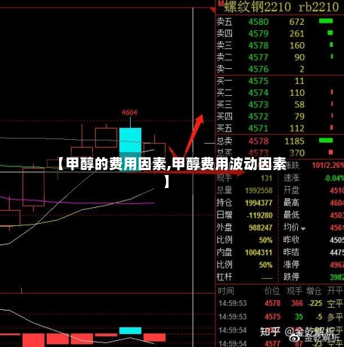 【甲醇的费用因素,甲醇费用波动因素】-第2张图片
