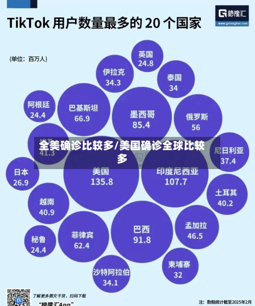 全美确诊比较多/美国确诊全球比较多-第2张图片