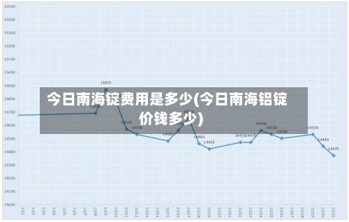 今日南海锭费用是多少(今日南海铝锭价钱多少)