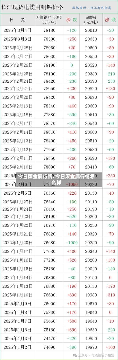 今日废金属行情/今日废金属行情怎么样