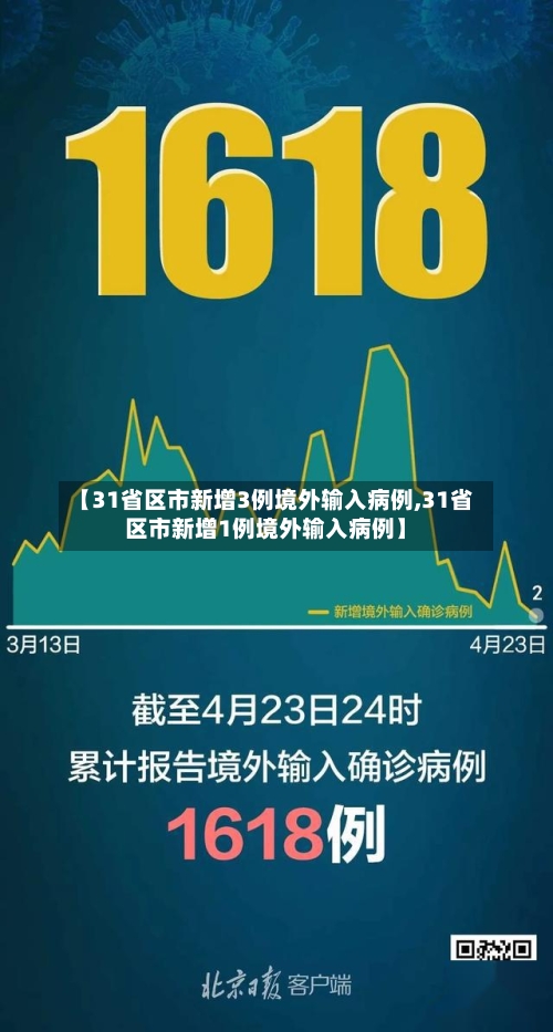 【31省区市新增3例境外输入病例,31省区市新增1例境外输入病例】-第2张图片