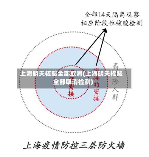上海明天核酸全部取消(上海明天核酸全部取消检测)