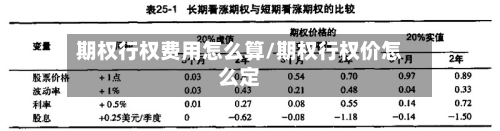 期权行权费用怎么算/期权行权价怎么定-第2张图片