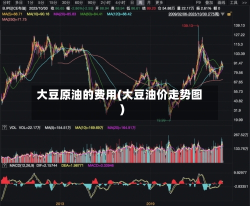 大豆原油的费用(大豆油价走势图)
