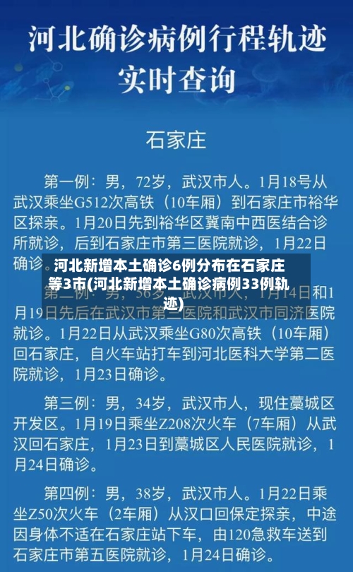 河北新增本土确诊6例分布在石家庄等3市(河北新增本土确诊病例33例轨迹)-第2张图片