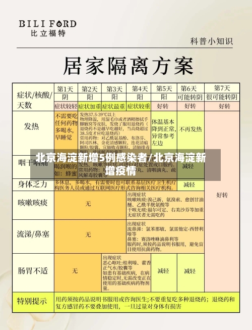 北京海淀新增5例感染者/北京海淀新增疫情-第2张图片