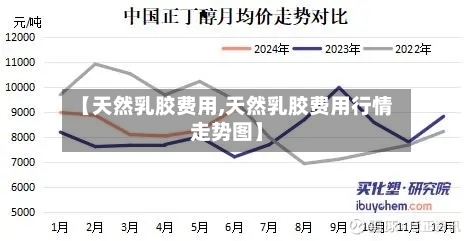 【天然乳胶费用,天然乳胶费用行情走势图】