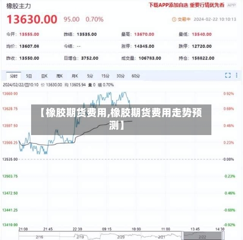 【橡胶期货费用,橡胶期货费用走势预测】