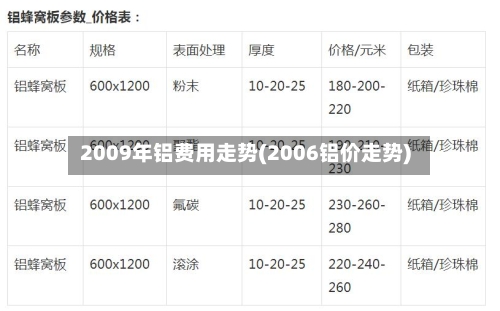 2009年铝费用走势(2006铝价走势)