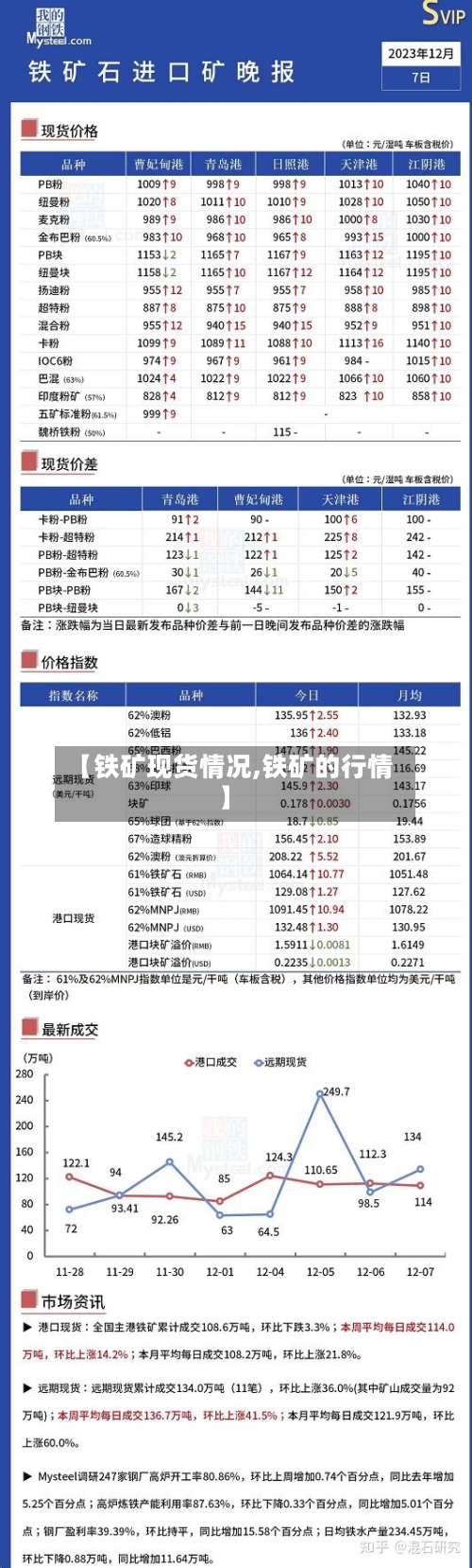 【铁矿现货情况,铁矿的行情】-第2张图片