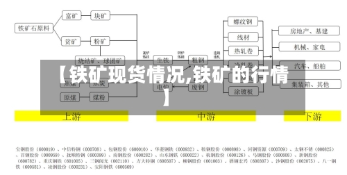 【铁矿现货情况,铁矿的行情】