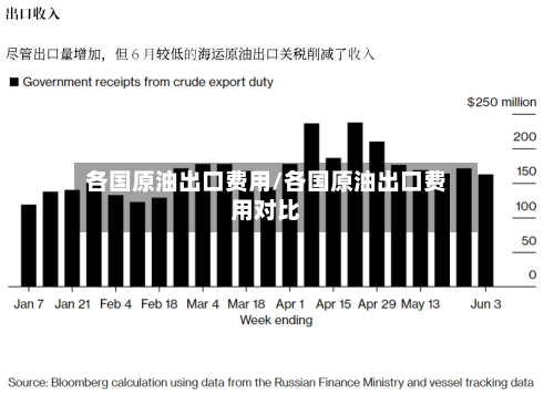 各国原油出口费用/各国原油出口费用对比-第2张图片