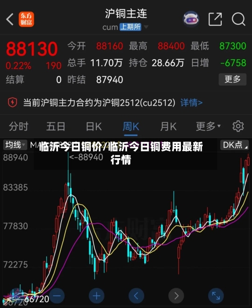 临沂今日铜价/临沂今日铜费用最新行情-第2张图片