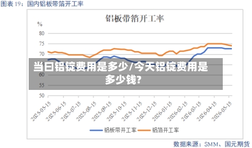 当曰铝锭费用是多少/今天铝锭费用是多少钱?