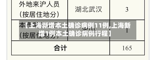 【上海新增本土确诊病例11例,上海新增1例本土确诊病例行程】-第2张图片