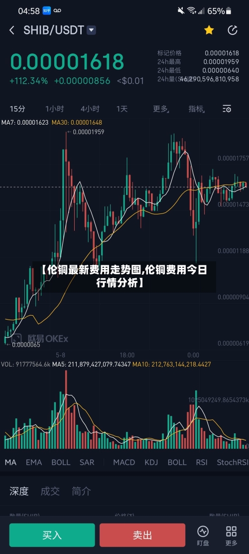 【伦铜最新费用走势图,伦铜费用今日行情分析】