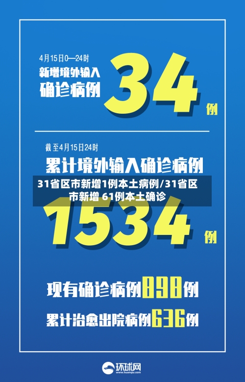31省区市新增1例本土病例/31省区市新增 61例本土确诊-第2张图片