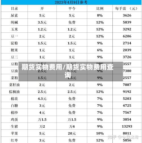 期货实物费用/期货实物费用查询-第3张图片