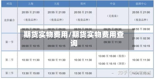 期货实物费用/期货实物费用查询-第2张图片
