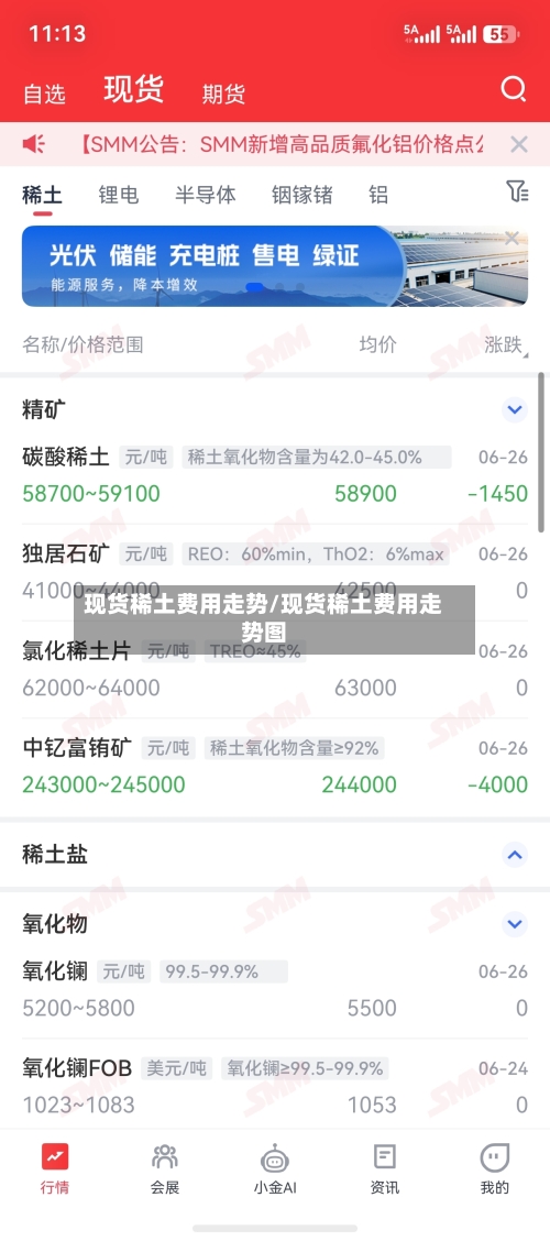 现货稀土费用走势/现货稀土费用走势图