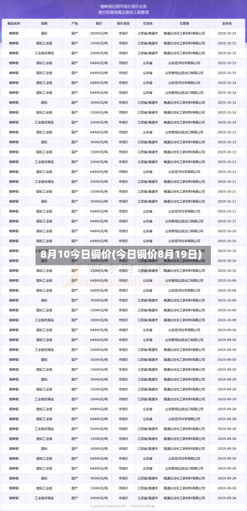 8月10今日铜价(今日铜价8月19日)-第3张图片