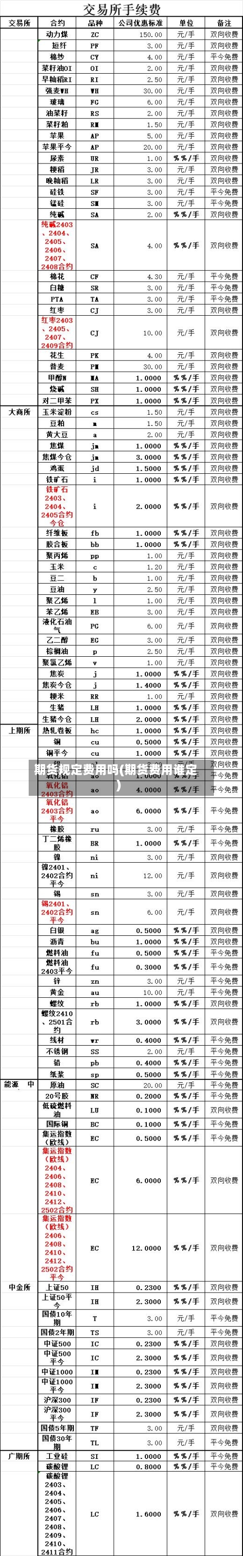 期货规定费用吗(期货费用谁定)-第2张图片