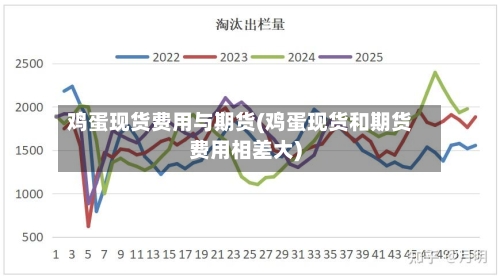 鸡蛋现货费用与期货(鸡蛋现货和期货费用相差大)-第2张图片