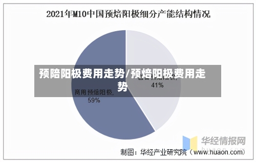 预陪阳极费用走势/预焙阳极费用走势